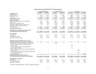 unum group 2Q 06_Statistical_Supplement