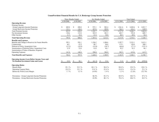 unum group 2Q 06_Statistical_Supplement