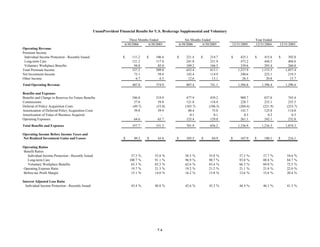 unum group 2Q 06_Statistical_Supplement