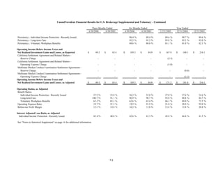 unum group 2Q 06_Statistical_Supplement