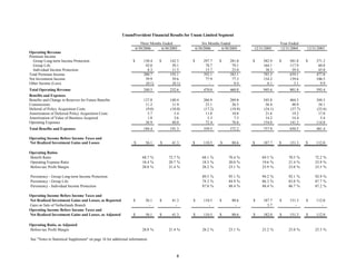 unum group 2Q 06_Statistical_Supplement