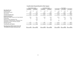 unum group 2Q 06_Statistical_Supplement