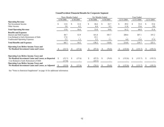 unum group 2Q 06_Statistical_Supplement