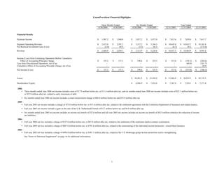 unum group 2Q 06_Statistical_Supplement