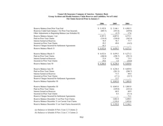 unum group 2Q 06_Statistical_Supplement