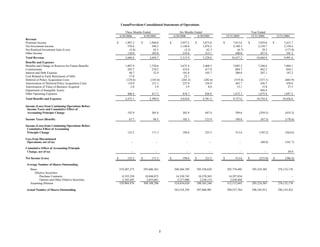 unum group 2Q 06_Statistical_Supplement