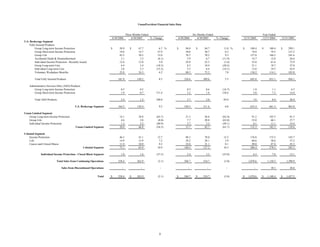 unum group 2Q 06_Statistical_Supplement