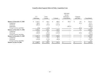 unum group 2Q 06_Statistical_Supplement