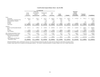 unum group 2Q 06_Statistical_Supplement