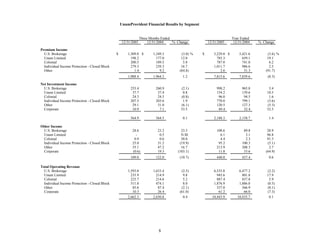 unum group StatSupp_Q405