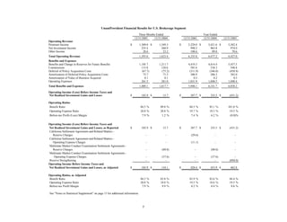 unum group StatSupp_Q405