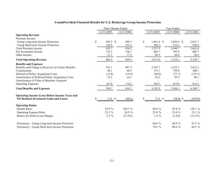 unum group StatSupp_Q405