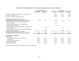 unum group StatSupp_Q405