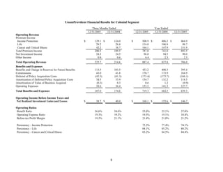 unum group StatSupp_Q405
