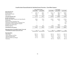 unum group StatSupp_Q405
