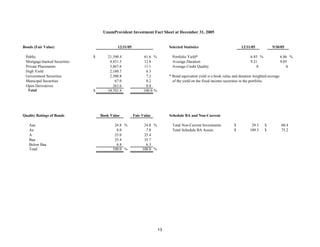 unum group StatSupp_Q405
