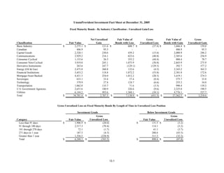 unum group StatSupp_Q405