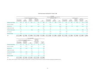 unum group StatSupp_Q405