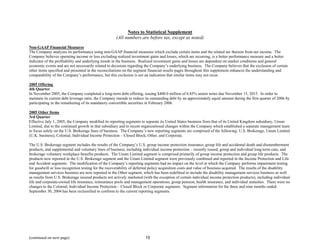 unum group StatSupp_Q405