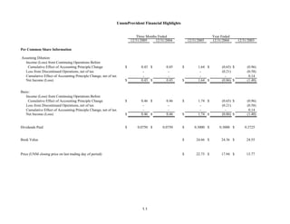 unum group StatSupp_Q405