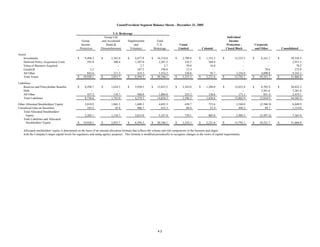 unum group StatSupp_Q405