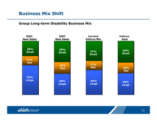 unum group   Updated_Citigroup