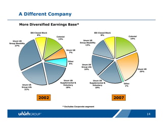 unum group   Updated_Citigroup
