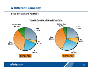 unum group   Updated_Citigroup