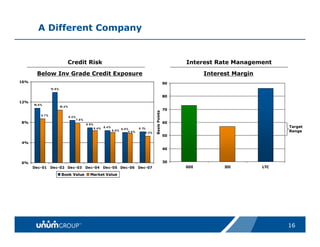unum group   Updated_Citigroup