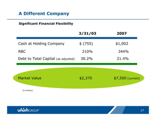 unum group   Updated_Citigroup