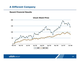 unum group   Updated_Citigroup