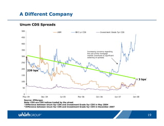 unum group   Updated_Citigroup
