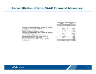unum group   Updated_Citigroup