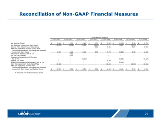 unum group   Updated_Citigroup