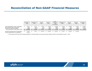 unum group   Updated_Citigroup