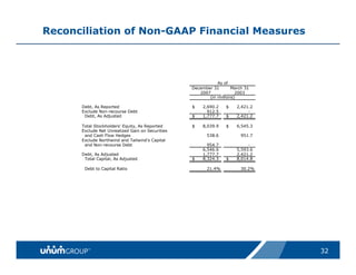 unum group   Updated_Citigroup