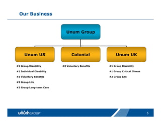 unum group   Updated_Citigroup