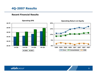unum group   Updated_Citigroup