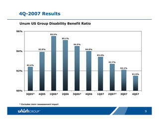 unum group   Updated_Citigroup