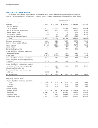 baker hughes  Annual Report 2002