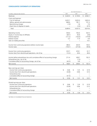 baker hughes  Annual Report 2002