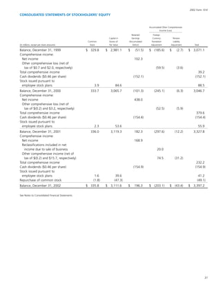 baker hughes  Annual Report 2002