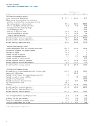 baker hughes  Annual Report 2002