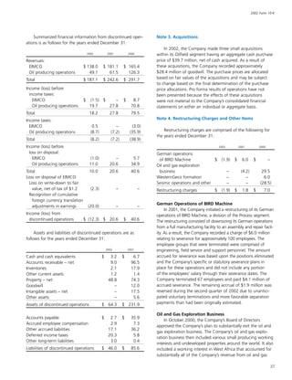 baker hughes  Annual Report 2002