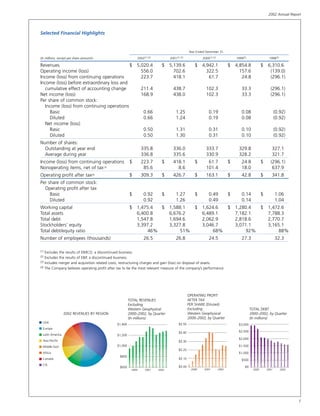 baker hughes  Annual Report 2002