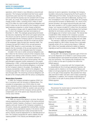 baker hughes  Annual Report 2002