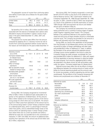 baker hughes  Annual Report 2002