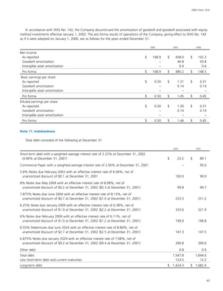 baker hughes  Annual Report 2002