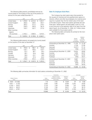 baker hughes  Annual Report 2002