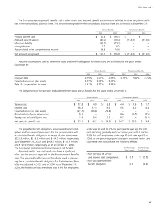 baker hughes  Annual Report 2002
